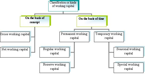 What Is Called Working Capital