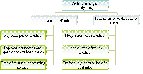 Buy essay online cheap factory overhead allocation method