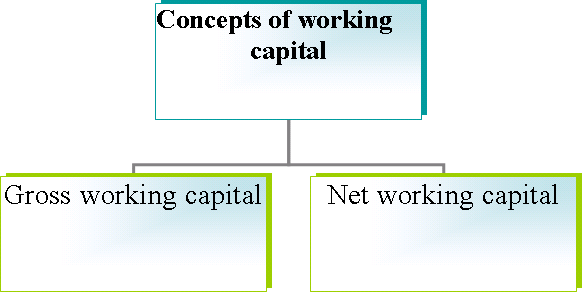 working-capital-management-and-its-concepts-management-education