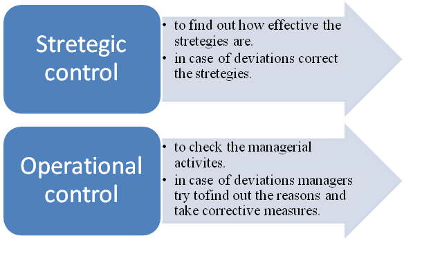 meaning-of-controlling-in-business-management-management-education