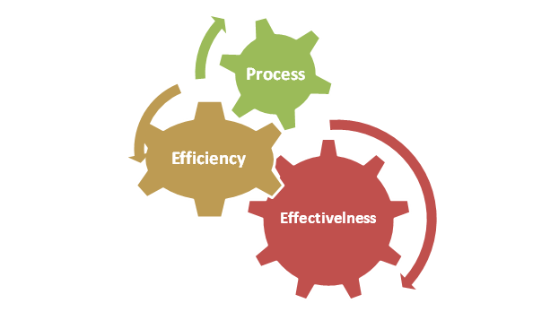 modern-concept-of-management-or-meaning-of-management-using-case